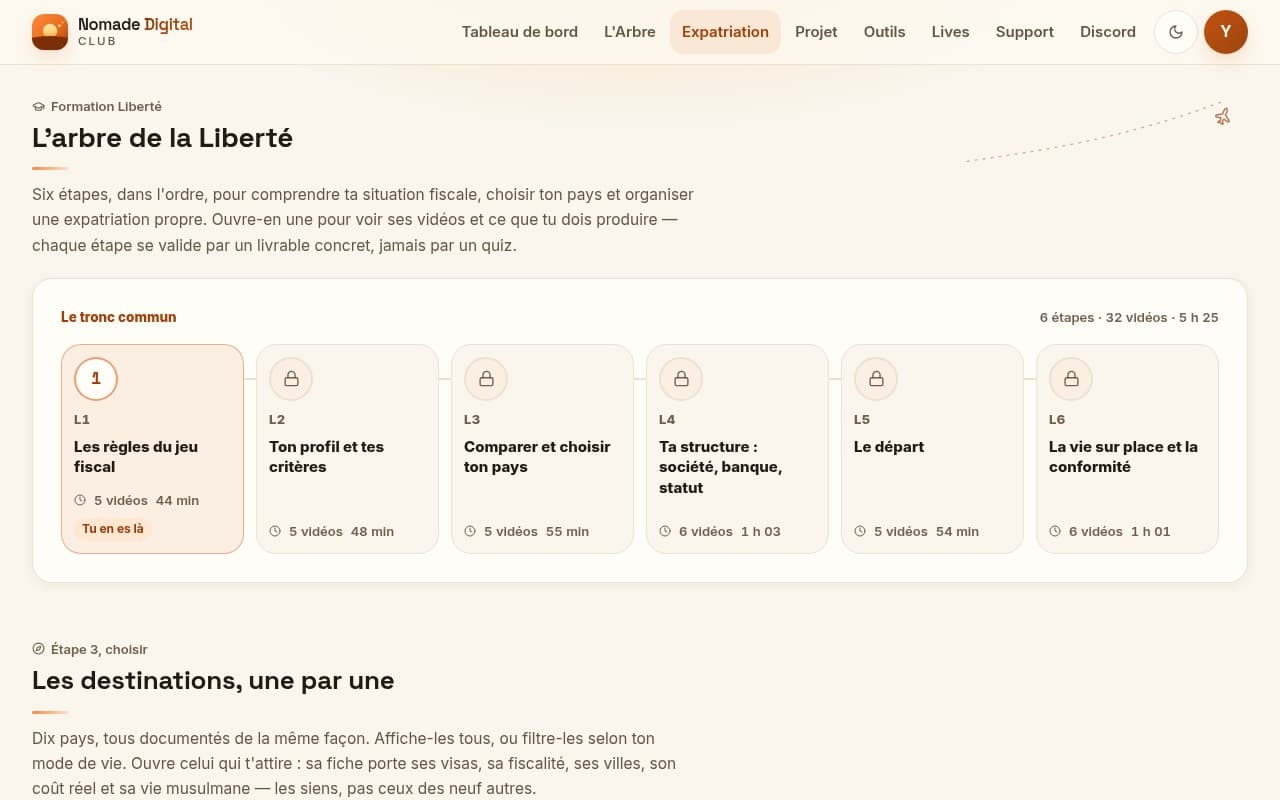 L'arbre de la Liberté : les six étapes du tronc commun de l'expatriation, puis la grille des destinations