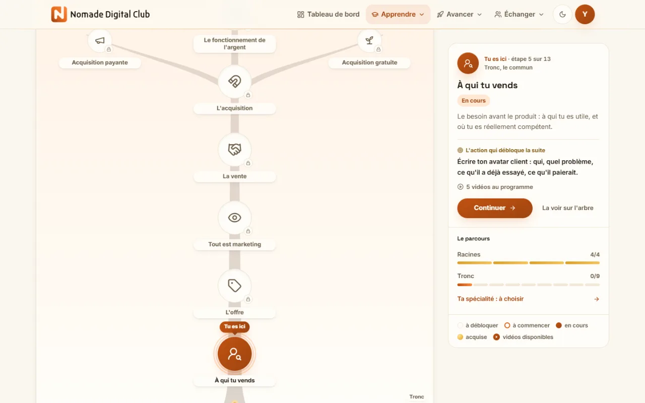 L'Arbre de compétences sur ordinateur : le tronc des compétences communes, « Tu es ici » sur « À qui tu vends », et le panneau qui dit l'action à faire.