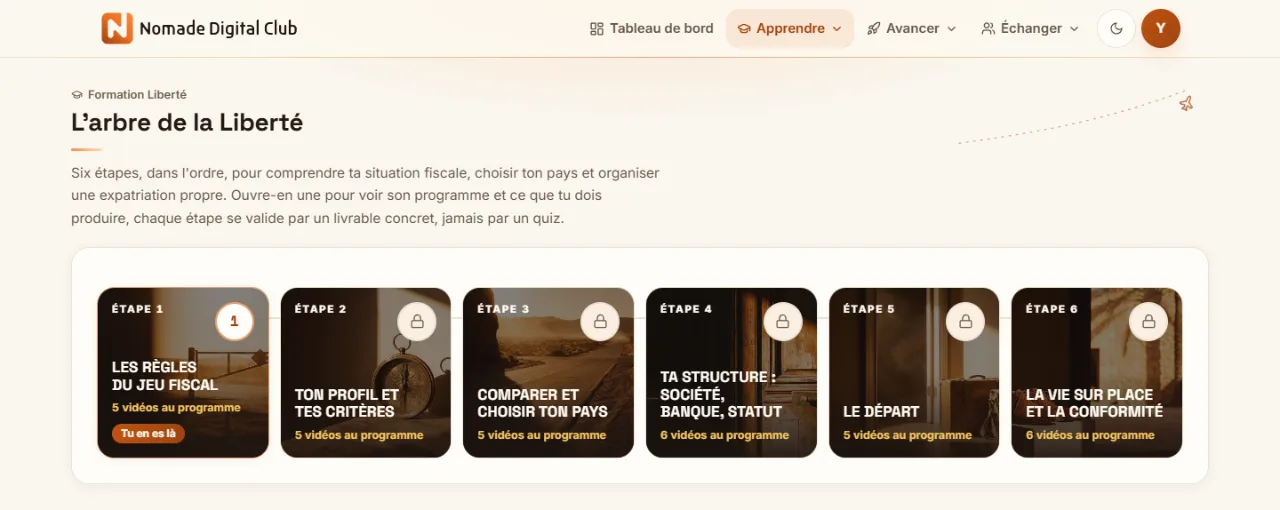 La formation Liberté sur ordinateur : les six étapes en cartes, des règles du jeu fiscal jusqu'à la vie sur place.